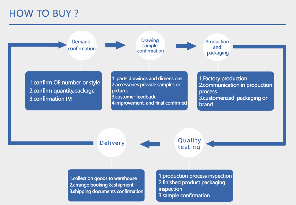 How To Buy